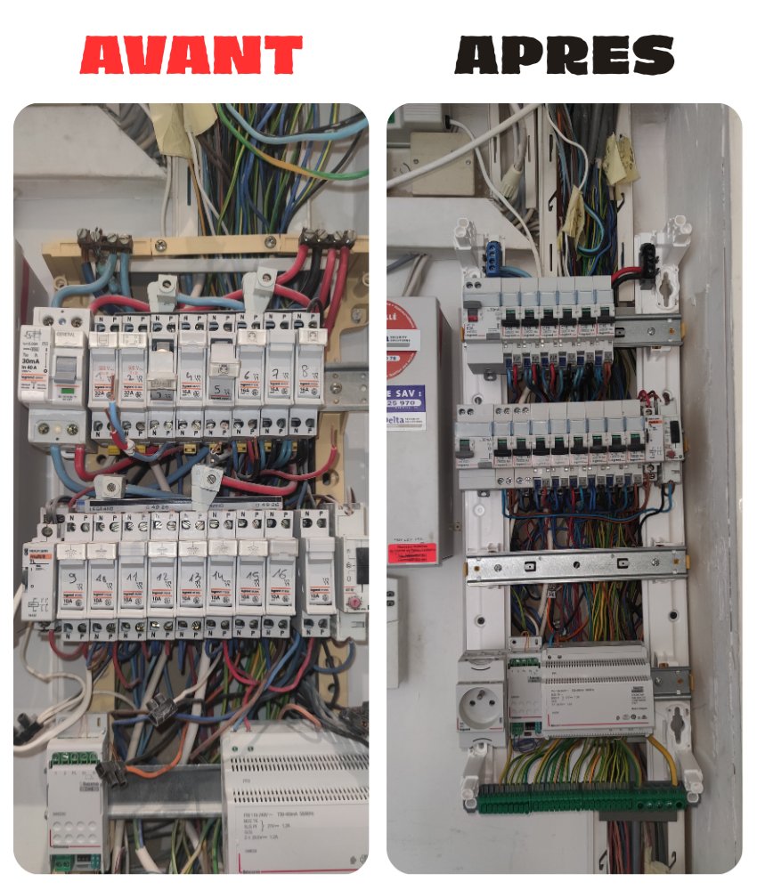 Rénovation et mise en sécurité tableau électrique Orléans